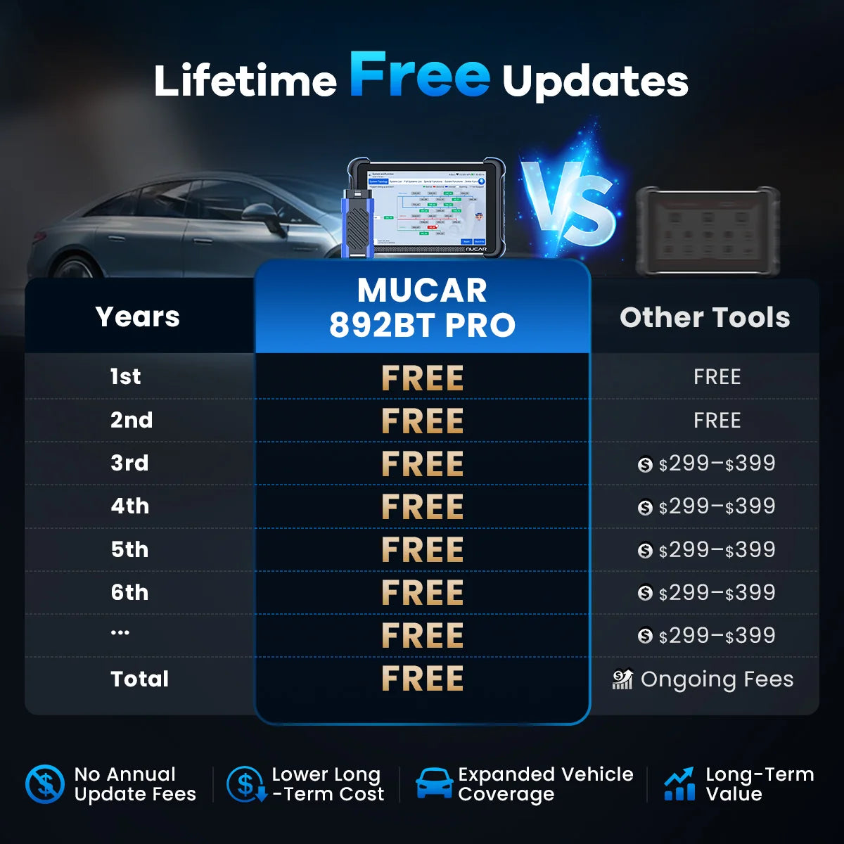 MUCAR 892BT PRO AI Diagnostic Scanner with J2534 Pass-Thru & Topology Mapping