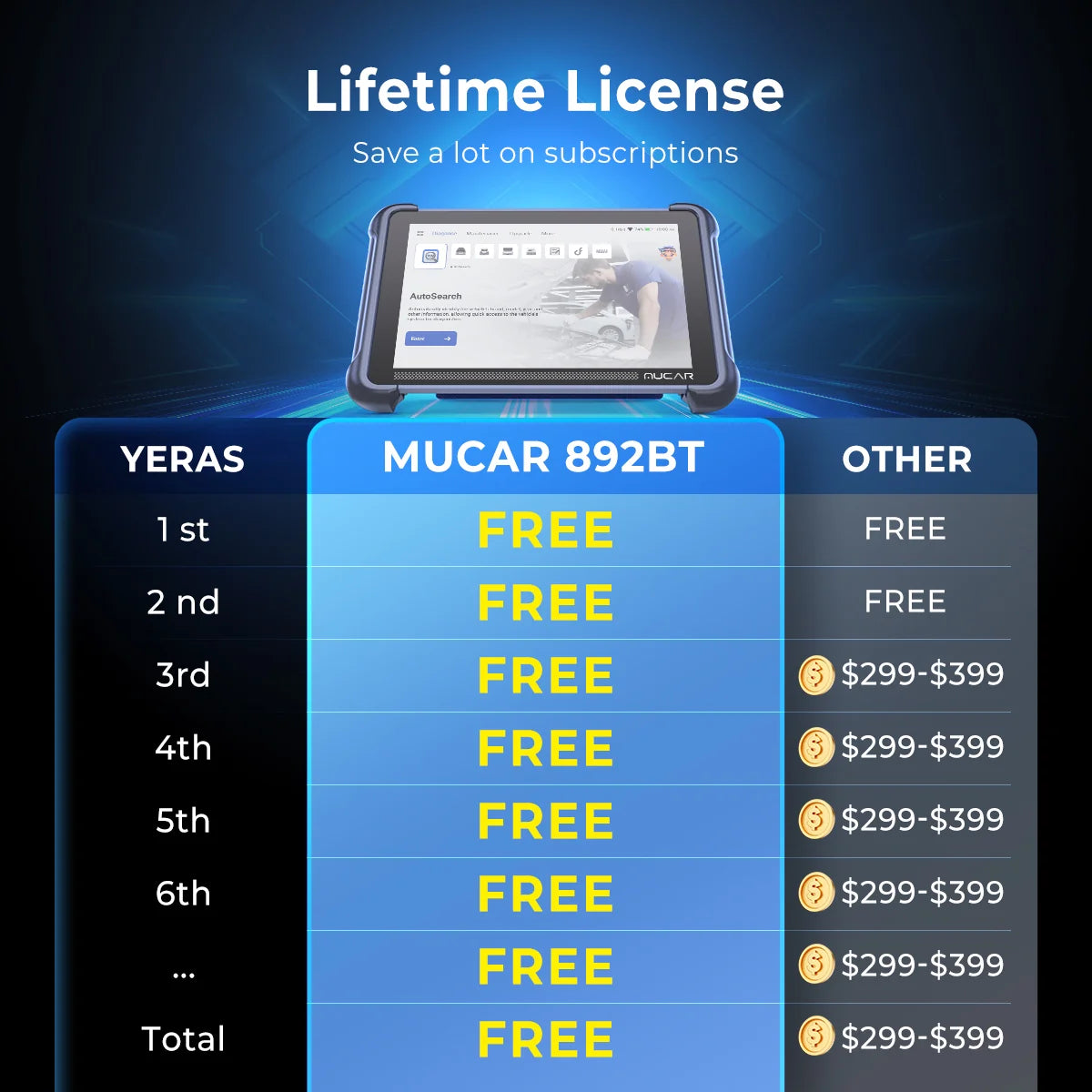 MUCAR 892BT AI-Assisted Bidirectional Diagnostic Scanner