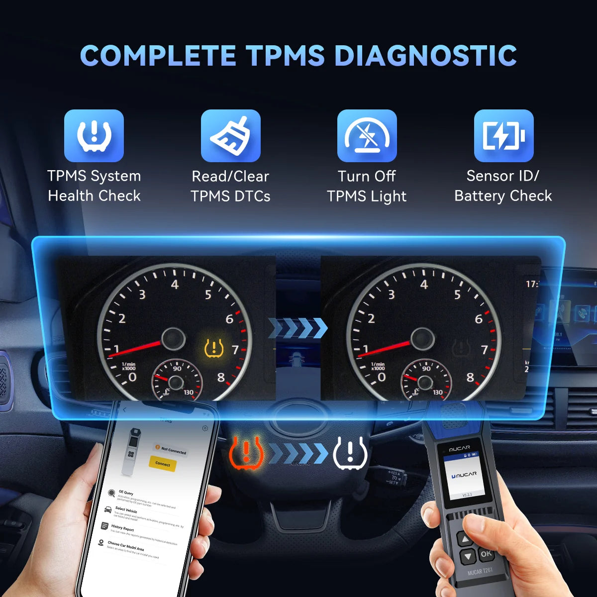 MUCAR T261 TPMS