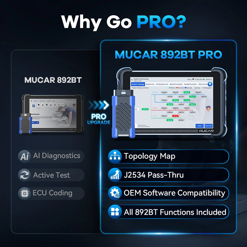 MUCAR 892BT PRO AI Diagnostic Scanner with J2534 Pass-Thru & Topology Mapping